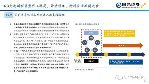 半導體設(shè)備投資與通訊設(shè)備銷售 技術(shù)鏈與市場機遇全景解析