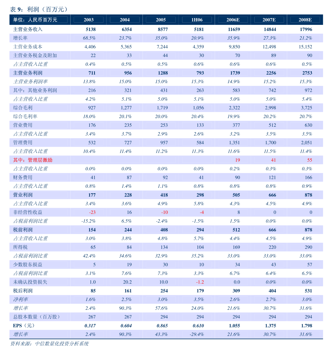 世紀信通 關于擬修訂《公司章程》的公告