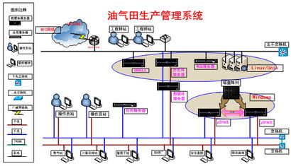 解析力控數(shù)字化油田解決方案 高效數(shù)據(jù)處理服務(wù)賦能智慧油田建設(shè)