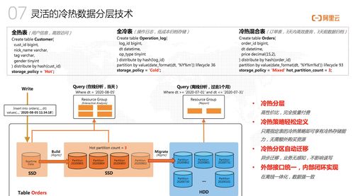 墨天輪訪談 阿里云捷熙AnalyticDB，開(kāi)啟人人可用的數(shù)據(jù)分析新篇章