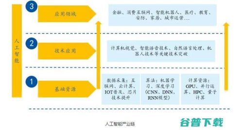 AI服務機器人投資邏輯升溫，落地應用與數據處理服務成關鍵驅動力